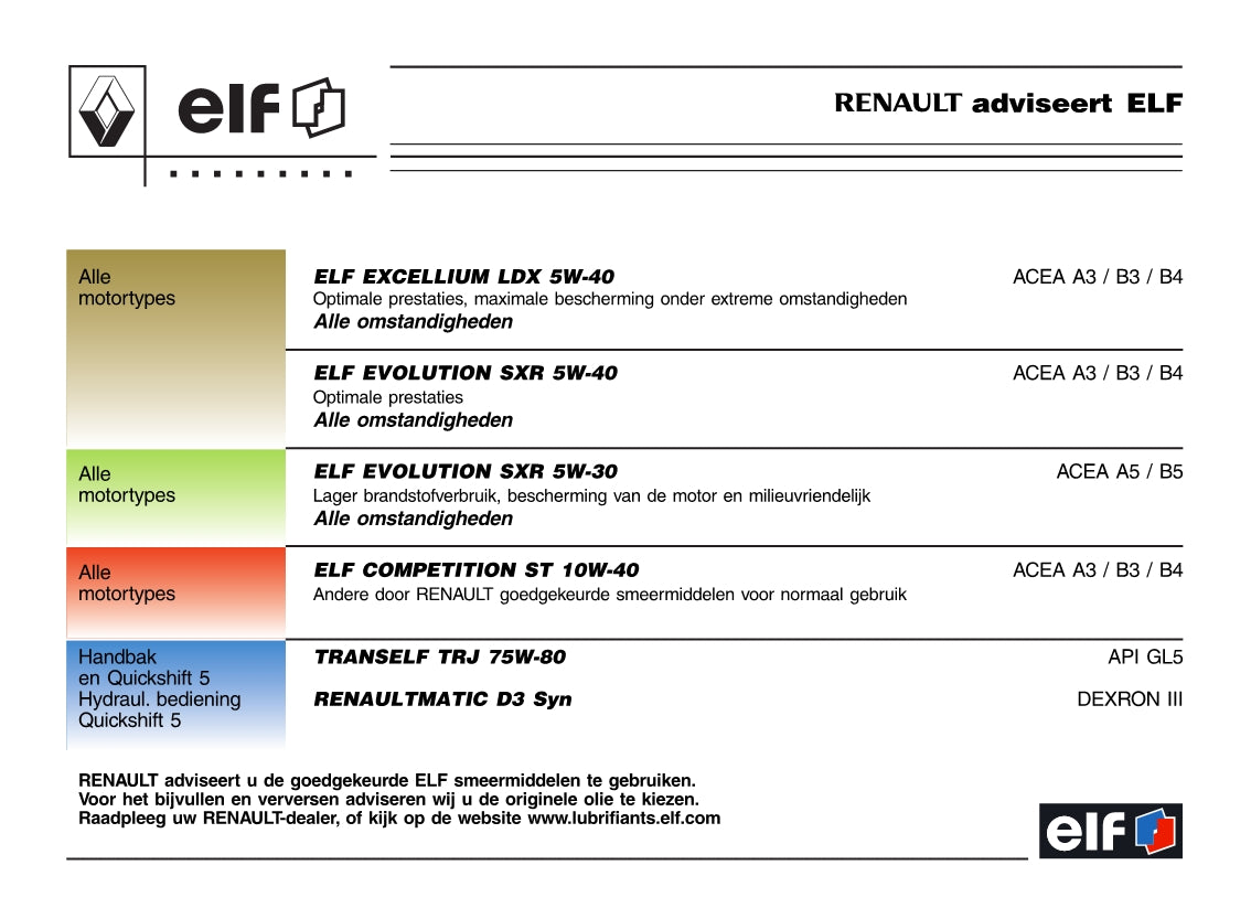 2005-2006 Renault Twingo Bedienungsanleitung | Niederländisch