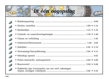 2005-2006 Renault Twingo Bedienungsanleitung | Niederländisch