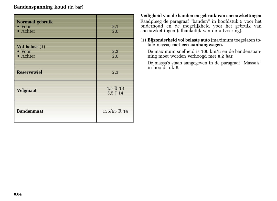 2005-2006 Renault Twingo Bedienungsanleitung | Niederländisch