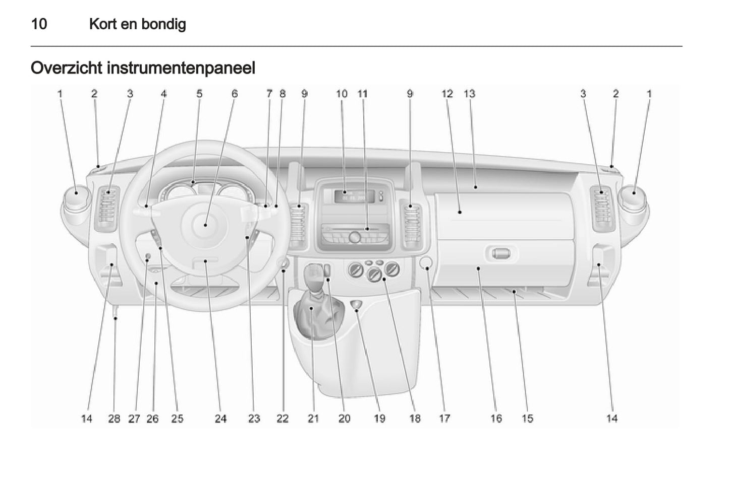 2013 Opel Vivaro Owner's Manual | Dutch