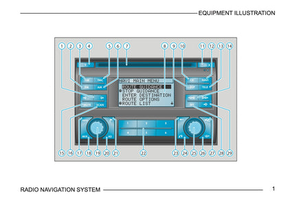 Skoda Radio Navigation System Bedienungsanleitung 2003