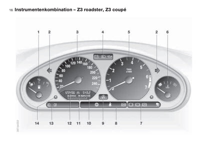 1997-1998 BMW Z3/Z3 M Bedienungsanleitung | Deutsch
