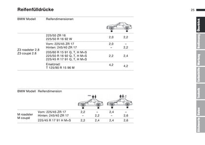 1997-1998 BMW Z3/Z3 M Owner's Manual | German