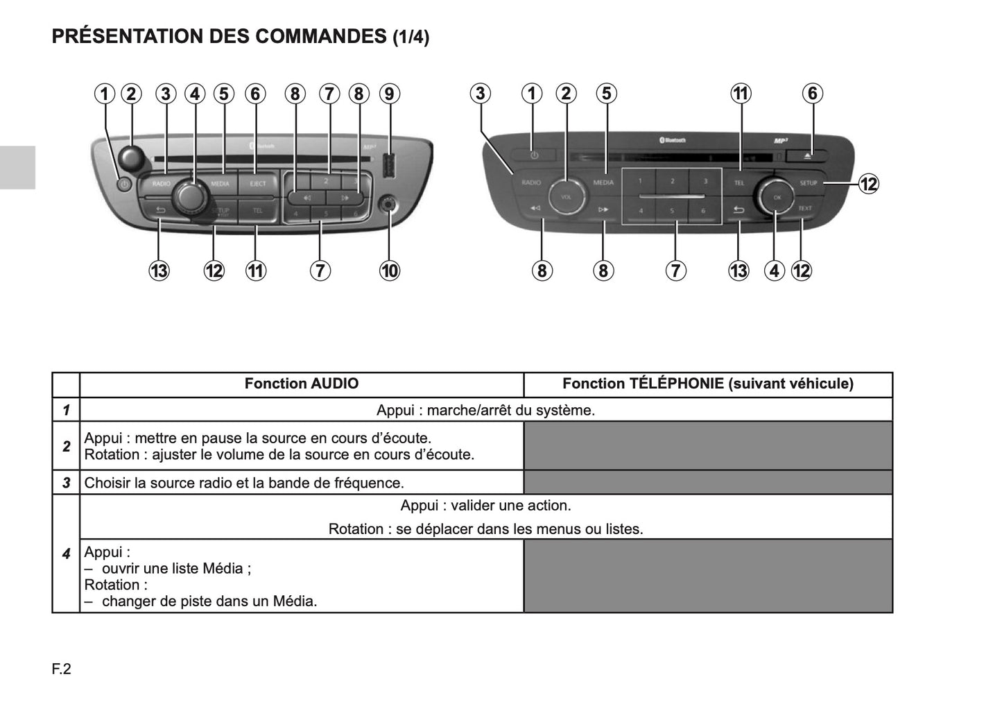 Renault R-Plug&Radio Guide d'utilisation 2014