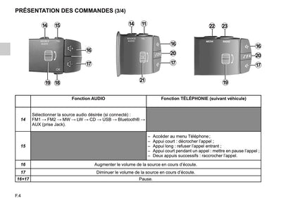 Renault R-Plug&Radio Guide d'utilisation 2014