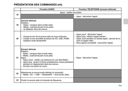 Renault R-Plug&Radio Guide d'utilisation 2014