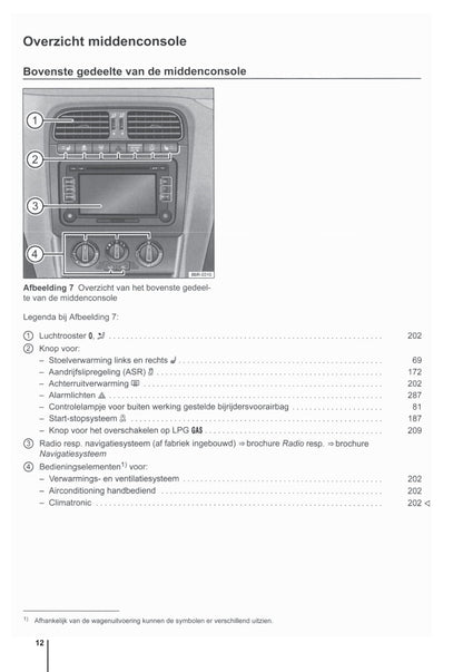 2009-2014 Volkswagen Polo Owner's Manual | Dutch