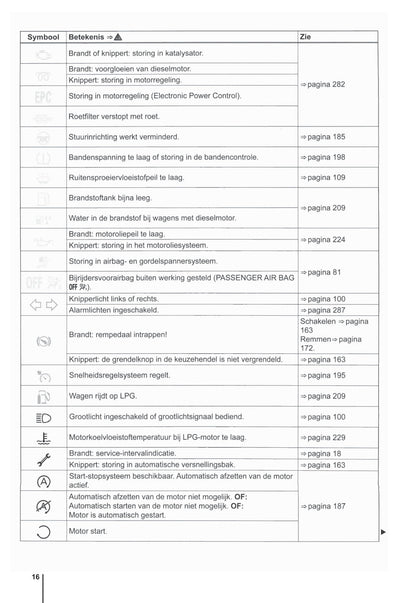 2009-2014 Volkswagen Polo Owner's Manual | Dutch