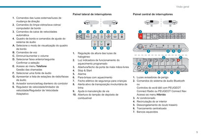 2019-2020 Peugeot 3008/5008/3008 Hybrid/3008 HYbrid4 Owner's Manual | Portuguese