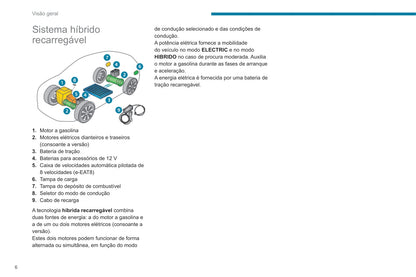 2019-2020 Peugeot 3008/5008/3008 Hybrid/3008 HYbrid4 Owner's Manual | Portuguese