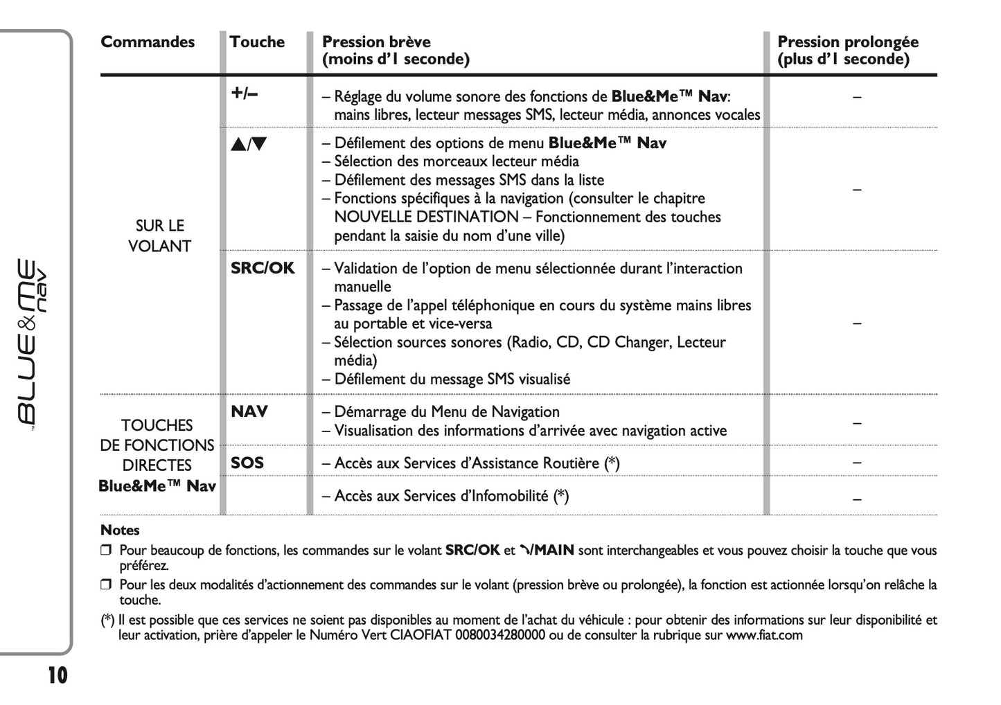 Fiat 500 & 500 Cabrio Blue & Me Nav Guide d'utilisation 2007 - 2014