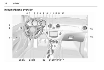 2014-2015 Opel Adam Bedienungsanleitung | Englisch