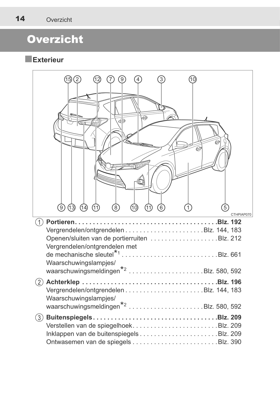 2013-2014 Toyota Auris/Auris Hybrid Owner's Manual | Dutch