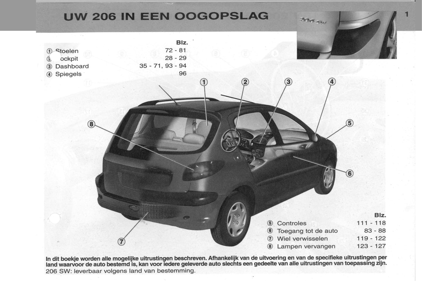 2002-2003 Peugeot 206/206 SW Owner's Manual | Dutch