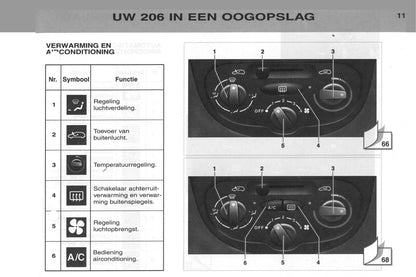 2002-2003 Peugeot 206/206 SW Owner's Manual | Dutch