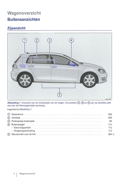 2012-2015 Volkswagen Golf Bedienungsanleitung | Niederländisch