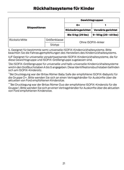 2012-2014 Ford B-Max Bedienungsanleitung | Deutsch