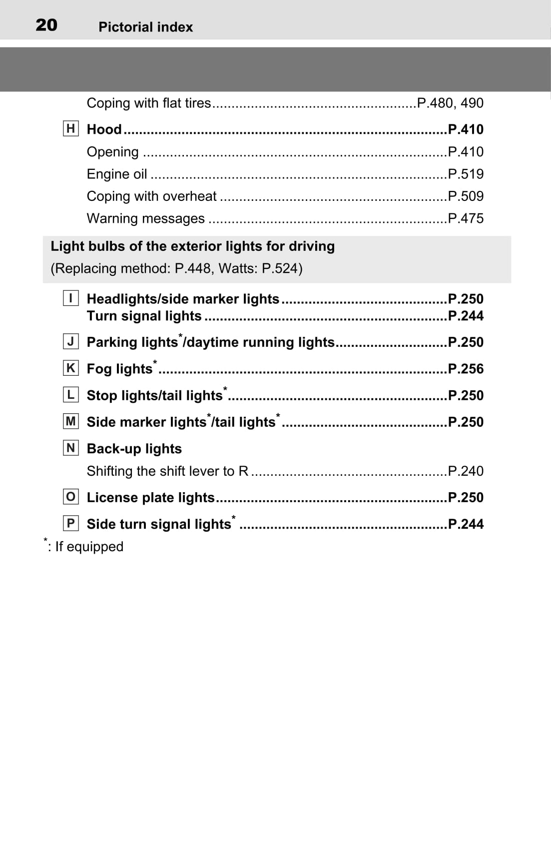 2022 Toyota Sienna Hybrid Owner's Manual | English