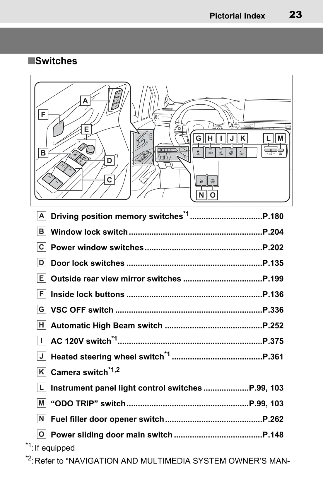 2022 Toyota Sienna Hybrid Bedienungsanleitung | Englisch