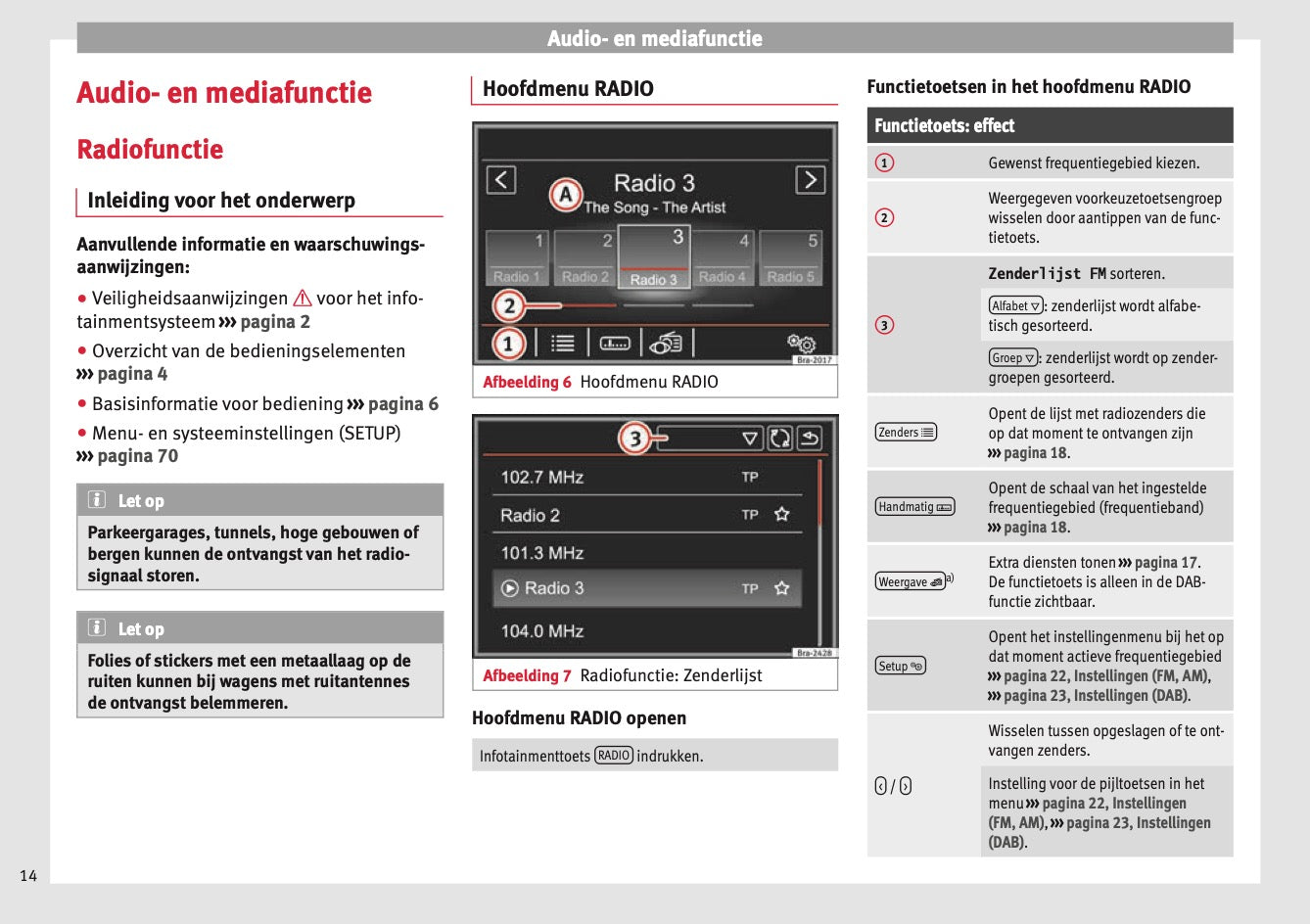 Seat Media System Plus Navi System 2010 - 2015