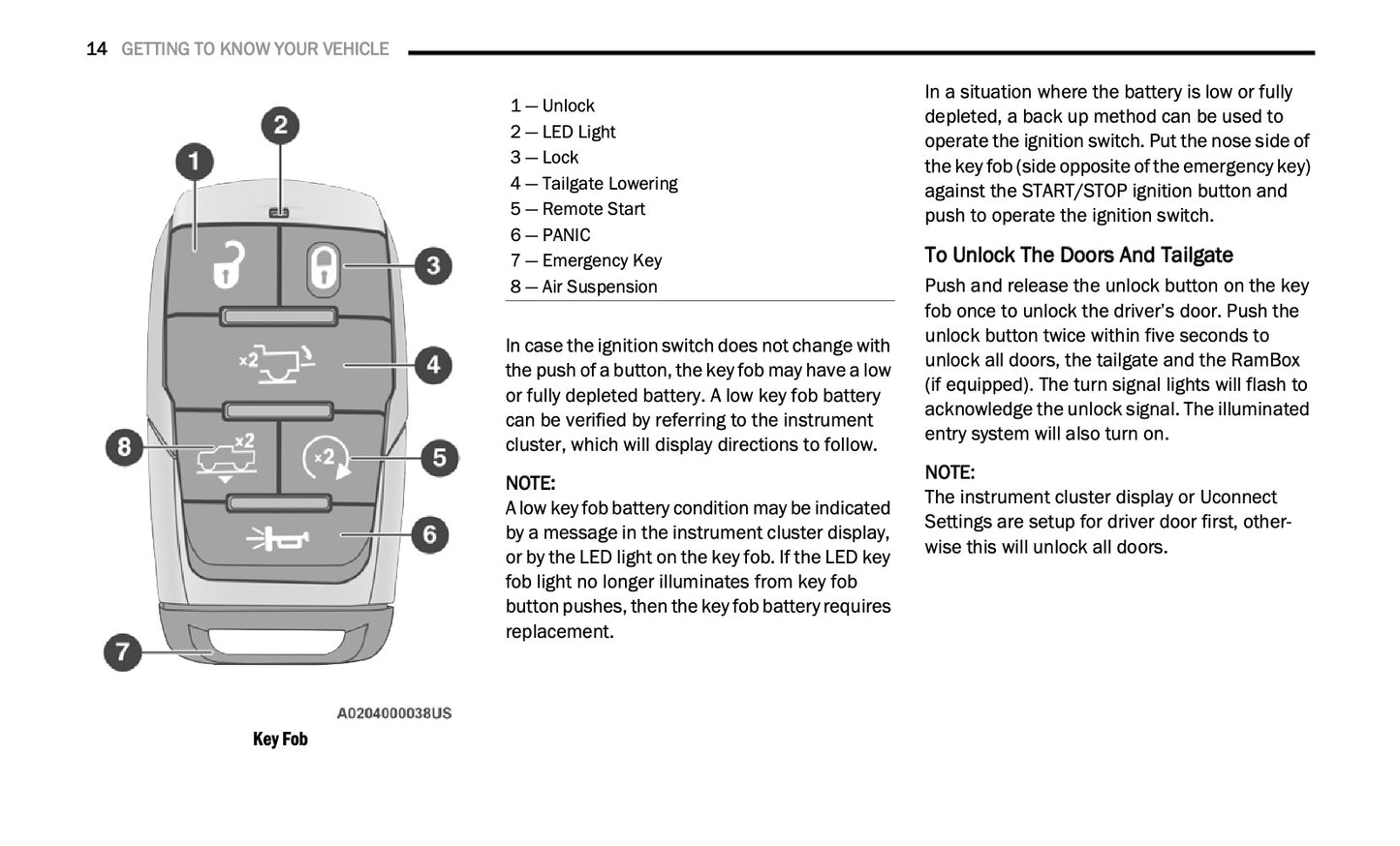 2020 Ram 1500 Owner's Manual | English