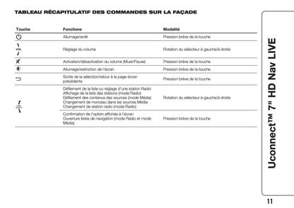 Fiat 500L Uconnect Radio Nav 7.0 Guide d'utilisation 2017 - 2023