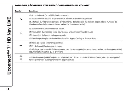 Fiat 500L Uconnect Radio Nav 7.0 Guide d'utilisation 2017 - 2023