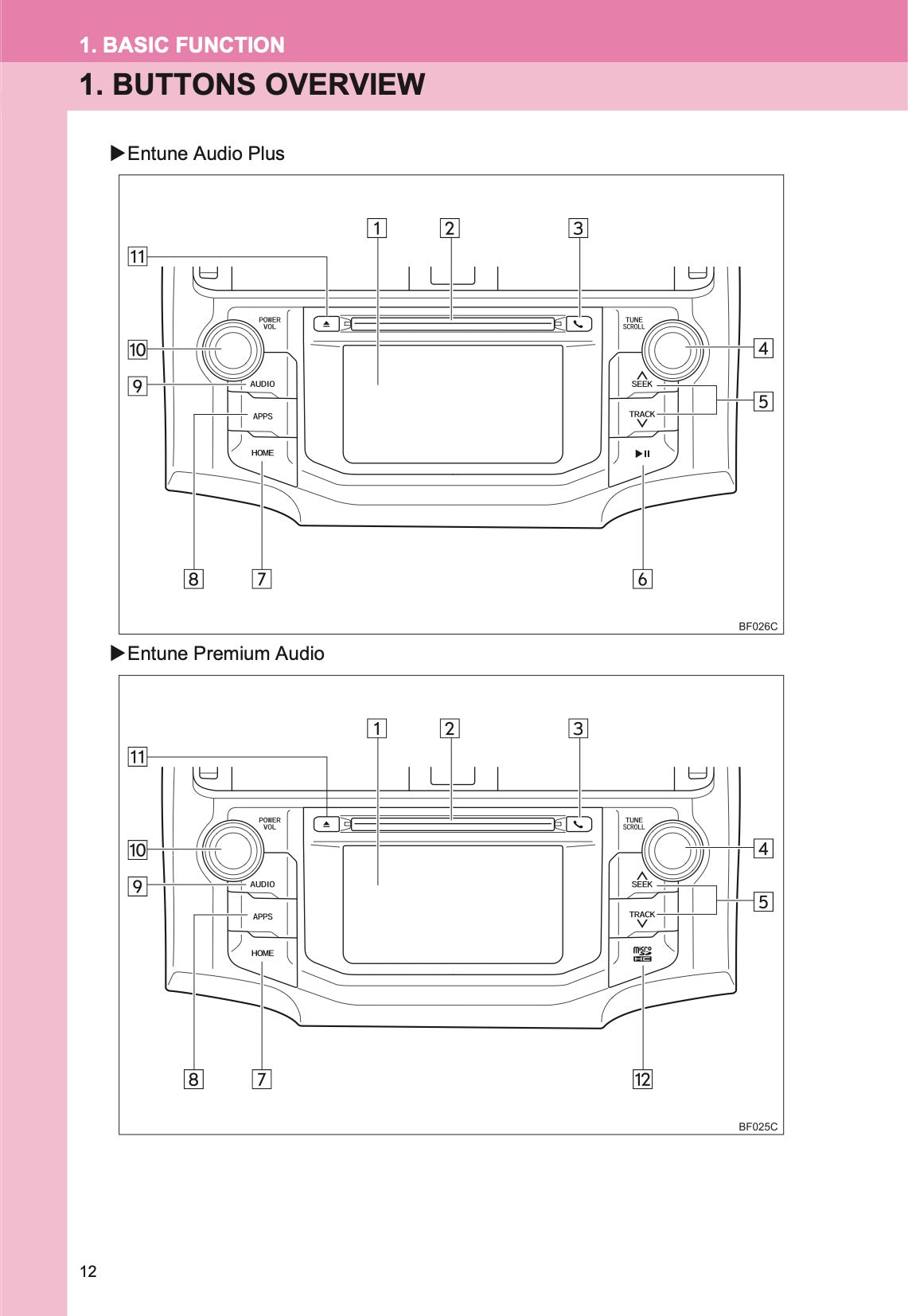 Toyota 4Runner Navigation And Multimedia System Owner's Manual 2013 - 2017