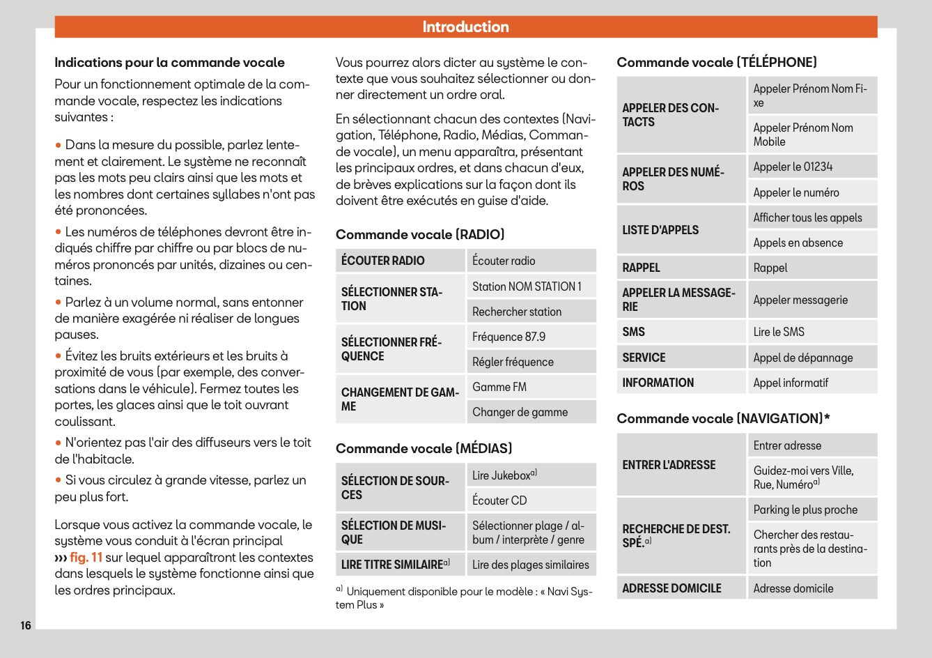 Seat Media System Plus - Navi System - Navi System Plus Guide d'instructions