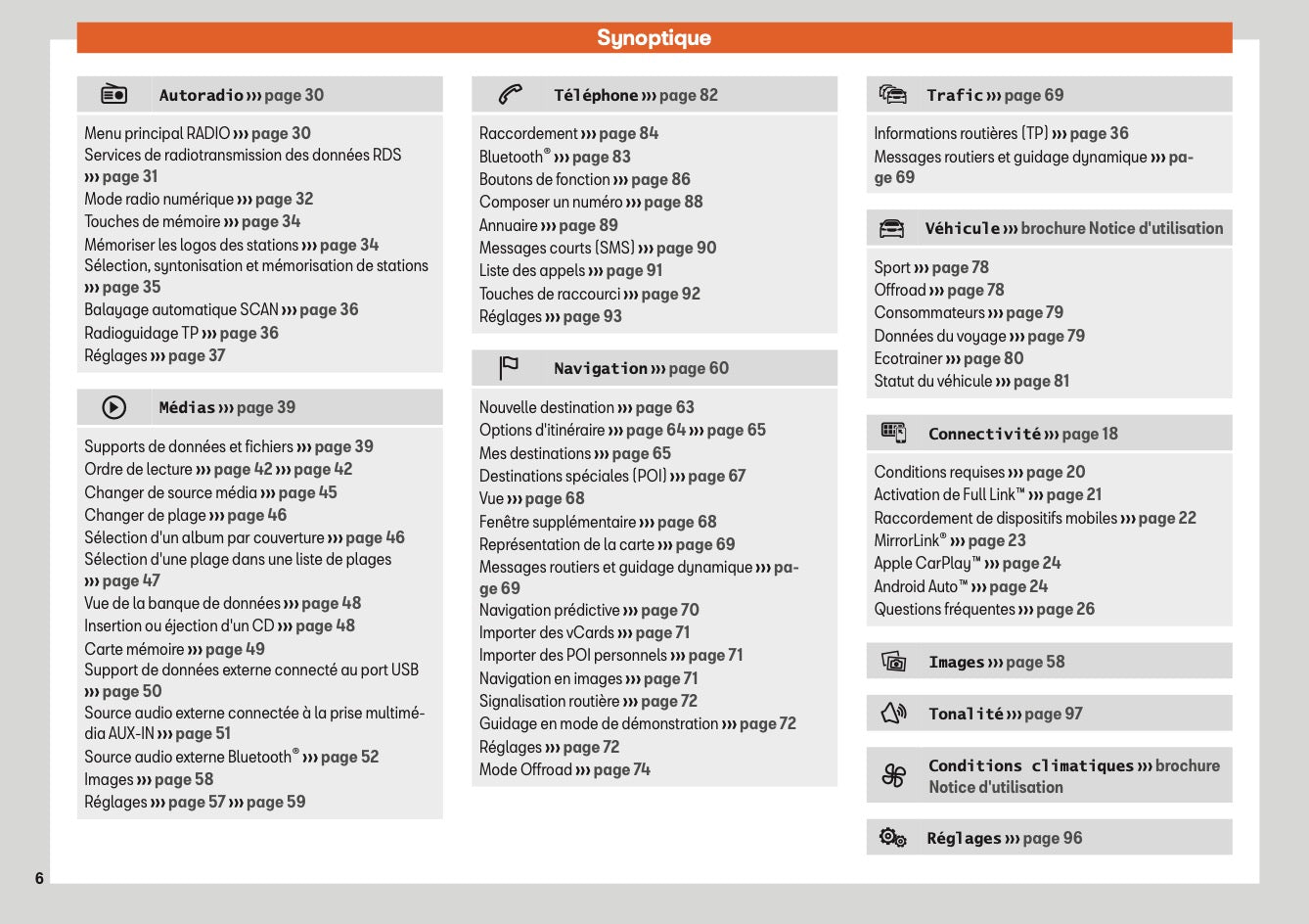 Seat Media System Plus - Navi System - Navi System Plus Guide d'instructions