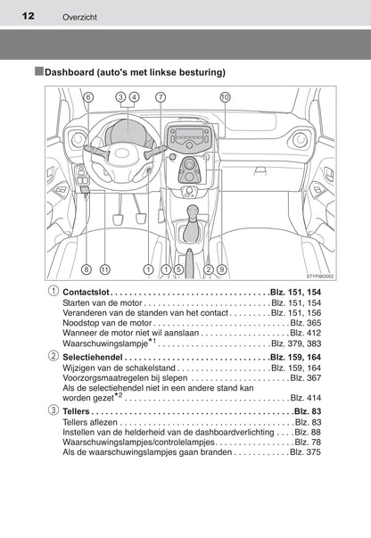 2015-2017 Toyota Aygo Bedienungsanleitung | Niederländisch