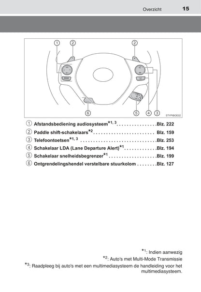 2015-2017 Toyota Aygo Bedienungsanleitung | Niederländisch