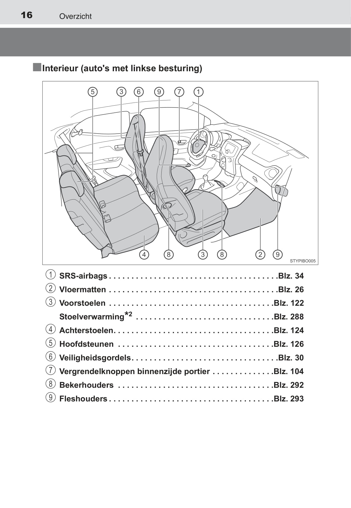 2015-2017 Toyota Aygo Bedienungsanleitung | Niederländisch