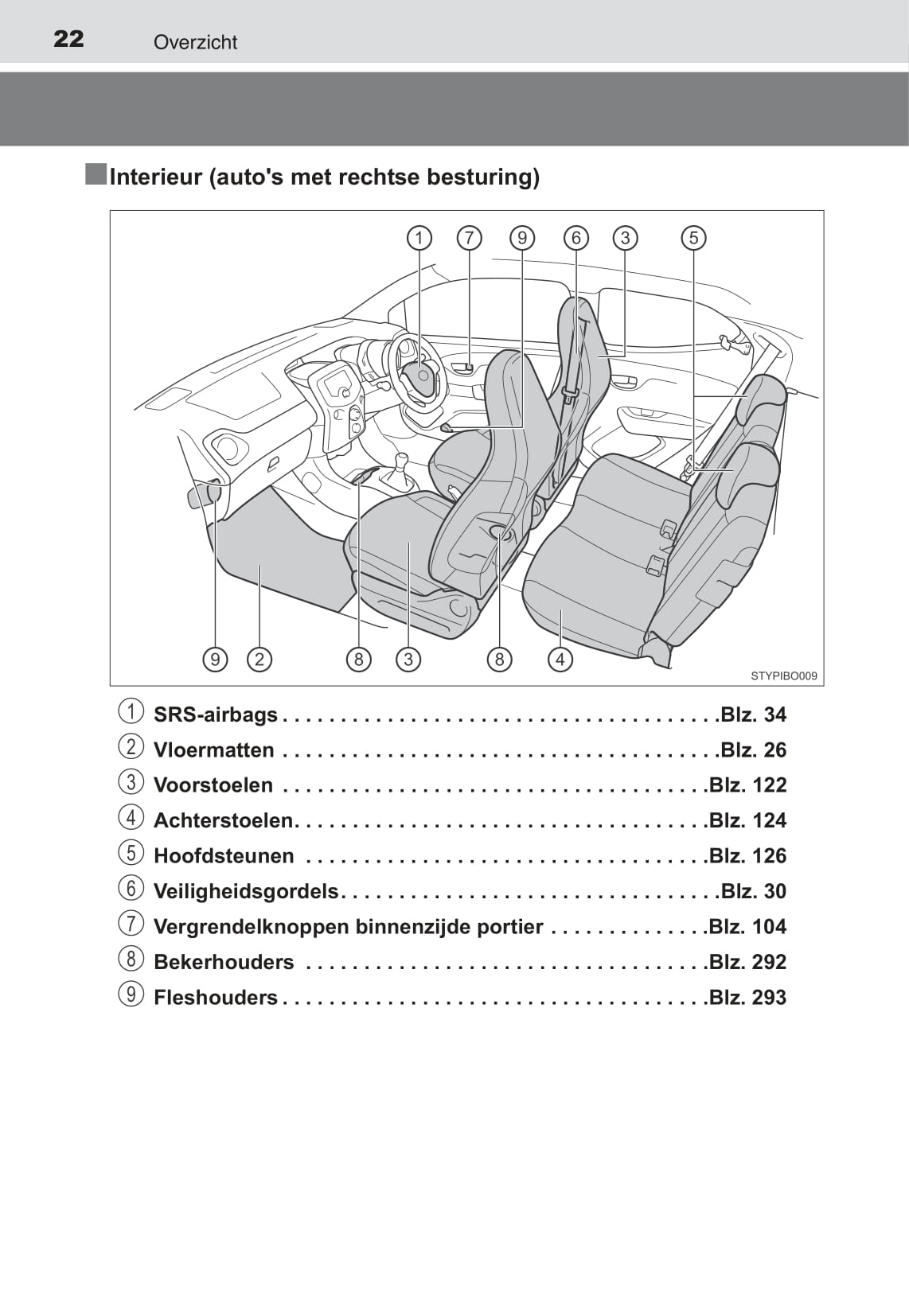 2015-2017 Toyota Aygo Bedienungsanleitung | Niederländisch