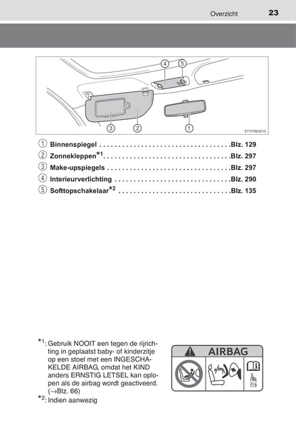 2015-2017 Toyota Aygo Bedienungsanleitung | Niederländisch