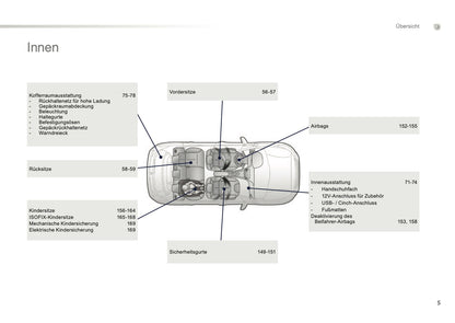 2016-2017 Peugeot 2008 Owner's Manual | German