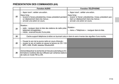 Renault Radio Connect R & GO Guide d'utilisation 2018