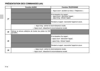 Renault Radio Connect R & GO Guide d'utilisation 2018