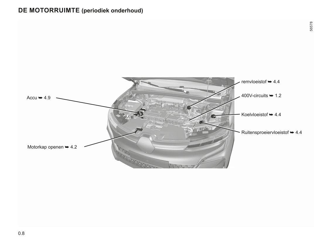 2022-2023 Renault Mégane Owner's Manual | Dutch