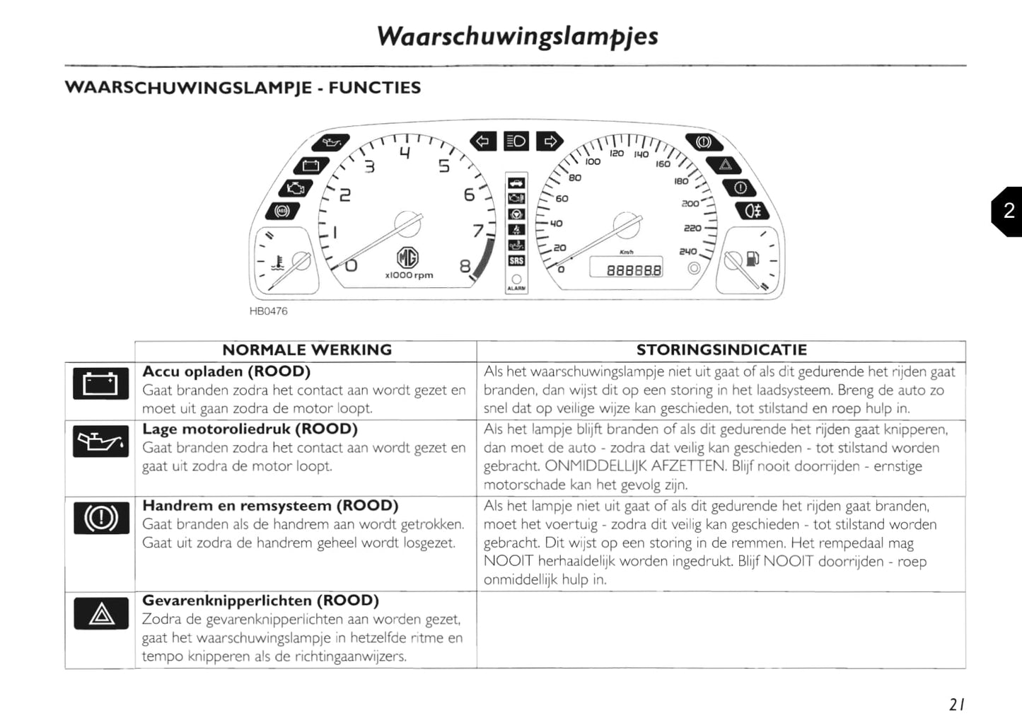 2002-2005 MG TF Bedienungsanleitung | Niederländisch