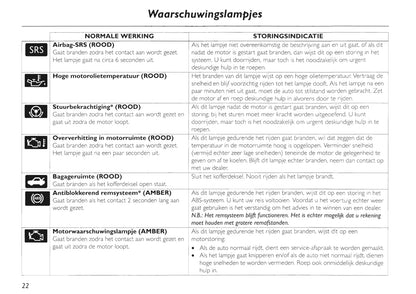 2002-2005 MG TF Bedienungsanleitung | Niederländisch