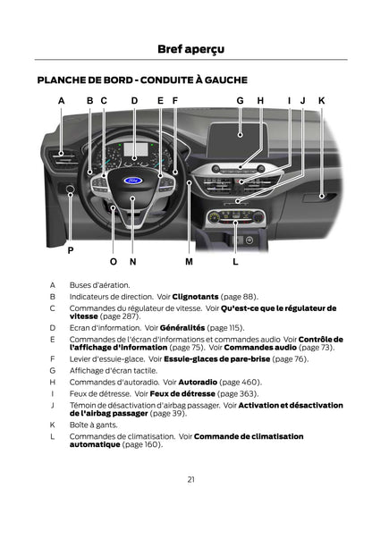 2021 Ford Kuga Bedienungsanleitung | Französisch