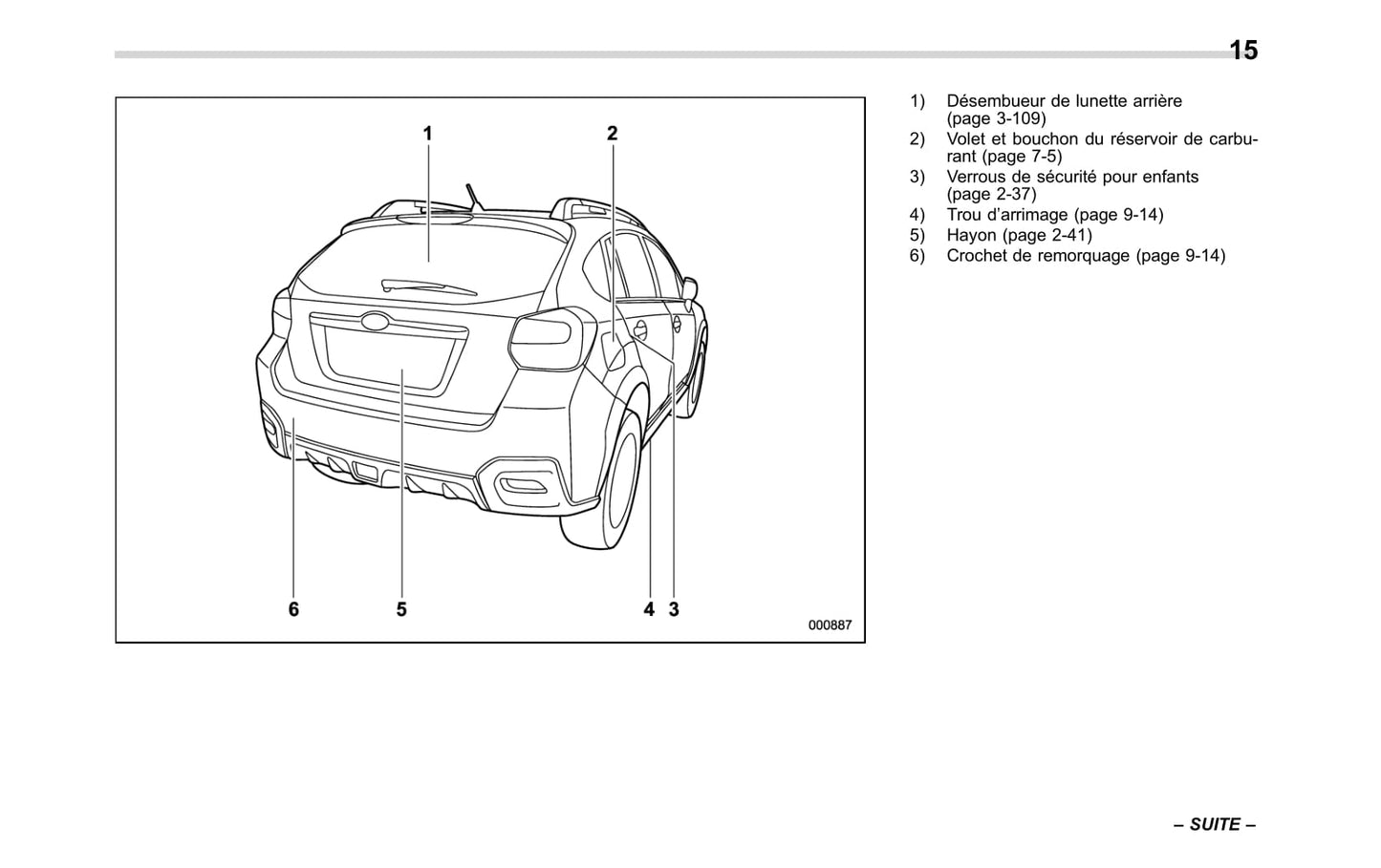 2017 Subaru Crosstrek Owner's Manual | French