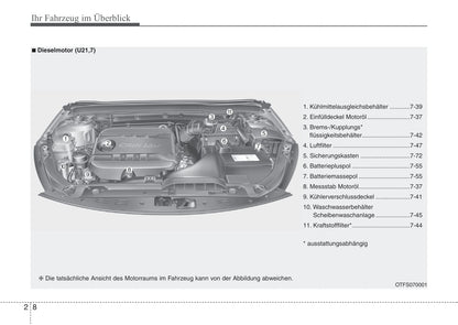 2013-2014 Kia Optima Owner's Manual | German