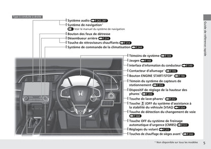 2017-2018 Honda Civic Sedan Owner's Manual | French