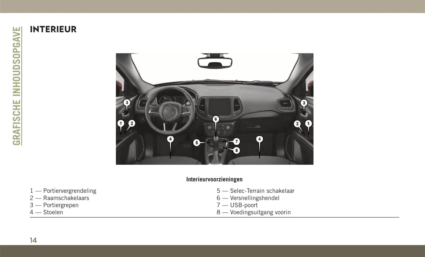 2017-2020 Jeep Compass Bedienungsanleitung | Niederländisch