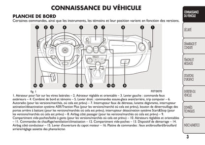 2016-2017 Fiat Qubo Bedienungsanleitung | Französisch