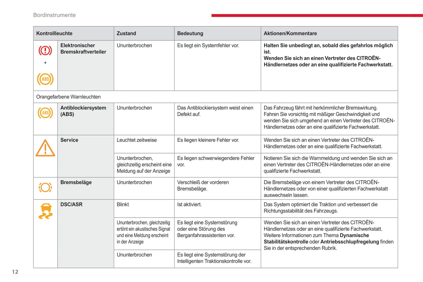 2017-2019 Citroën Jumper/Relay Owner's Manual | German