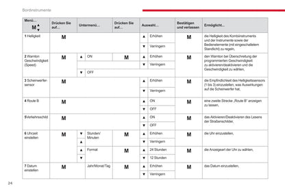 2017-2019 Citroën Jumper/Relay Owner's Manual | German