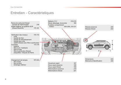 2016-2018 Citroën C4 Cactus Bedienungsanleitung | Französisch